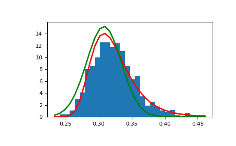 ../../../_images/numpy-random-Generator-gumbel-1_01_00.png