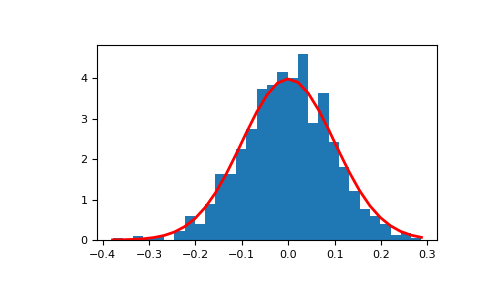 ../../../_images/numpy-random-Generator-normal-1_00_00.png