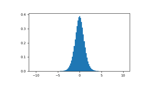 ../../../_images/numpy-random-Generator-standard_t-1.png