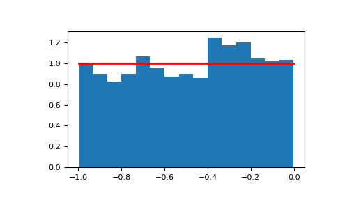 ../../../_images/numpy-random-Generator-uniform-1.png