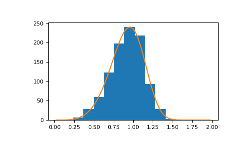 ../../../_images/numpy-random-Generator-weibull-1.png